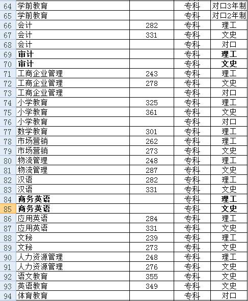 广西科技师范学院区内本科专科历年录取分数线3.jpg