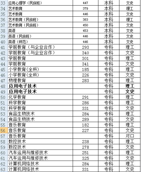 广西科技师范学院区内本科专科历年录取分数线2.jpg