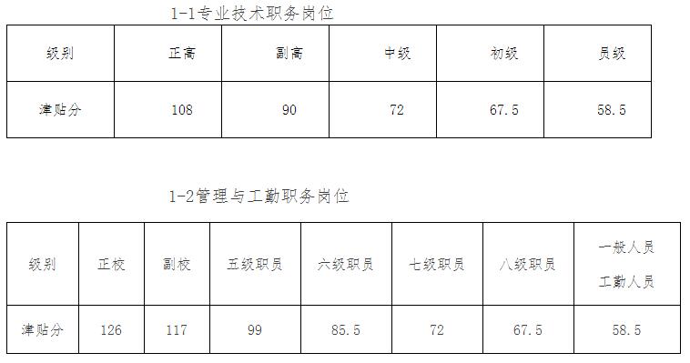 薪级工资与工龄坐标图