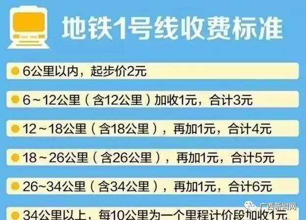 南宁地铁票价是多少？南宁轨道交通1号线票价收费标准大全