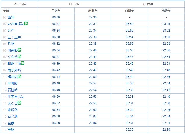 南宁2号线首末班时间图